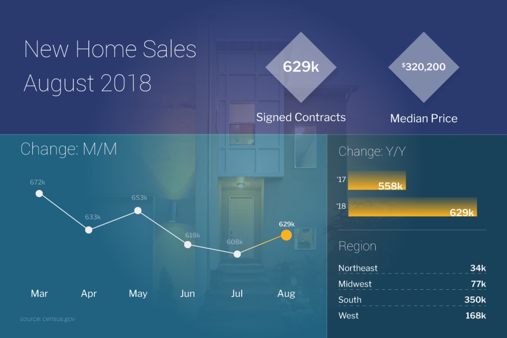 New Home Sales - August 2018