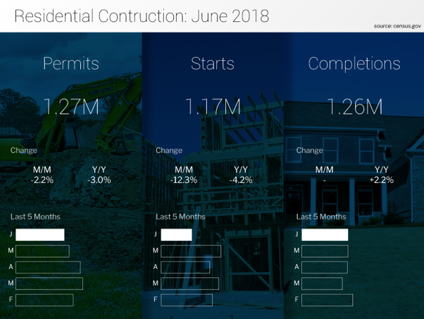 Residential Construction - June 2018